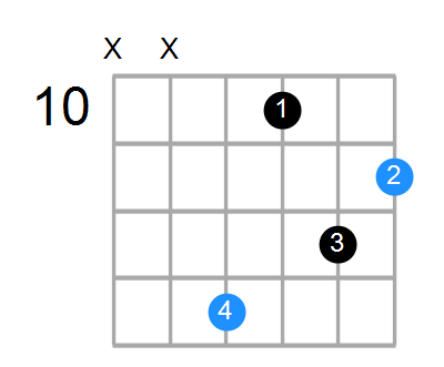 D#sus2#5 Chord